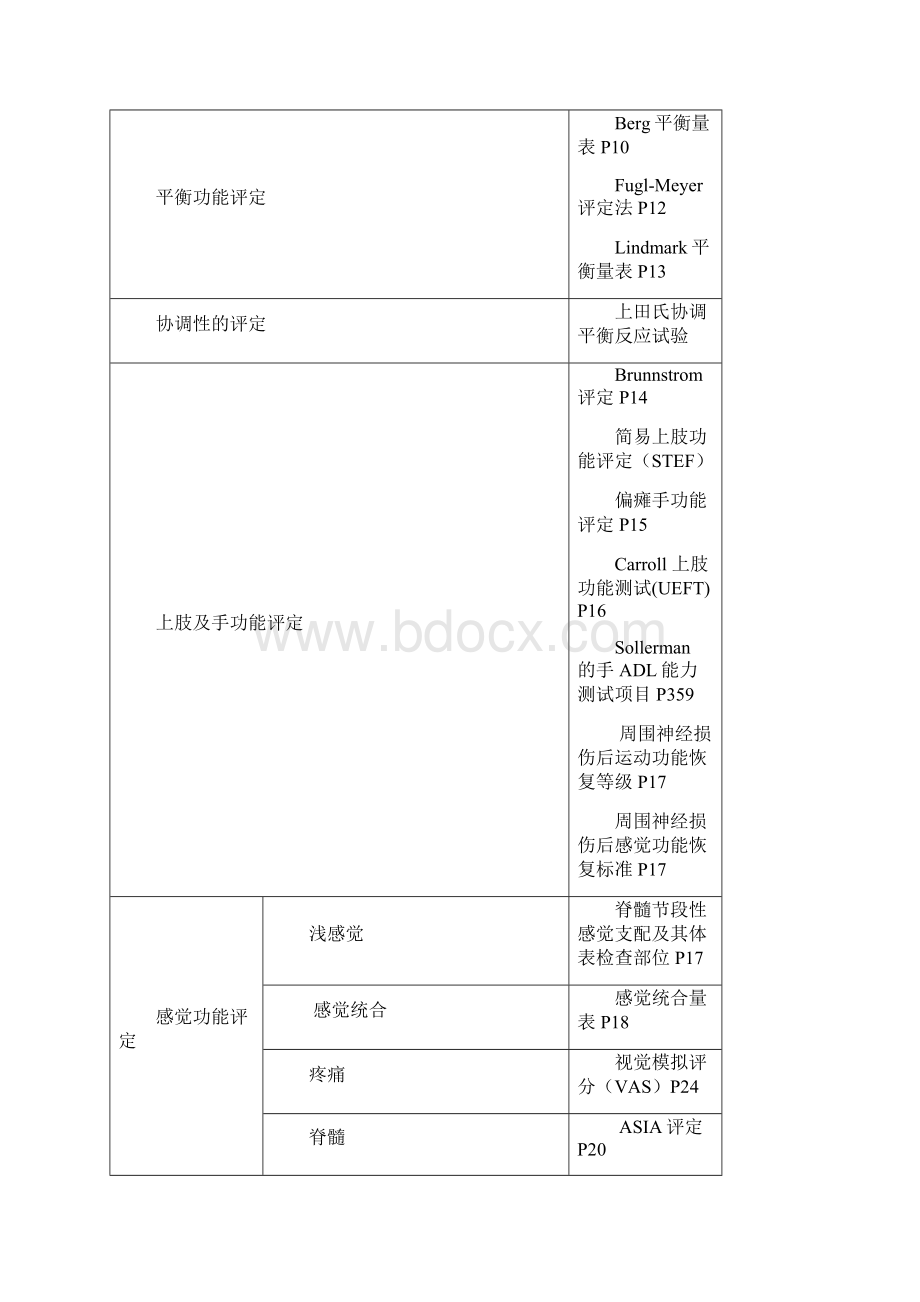 康复治疗评定量表 2.docx_第2页