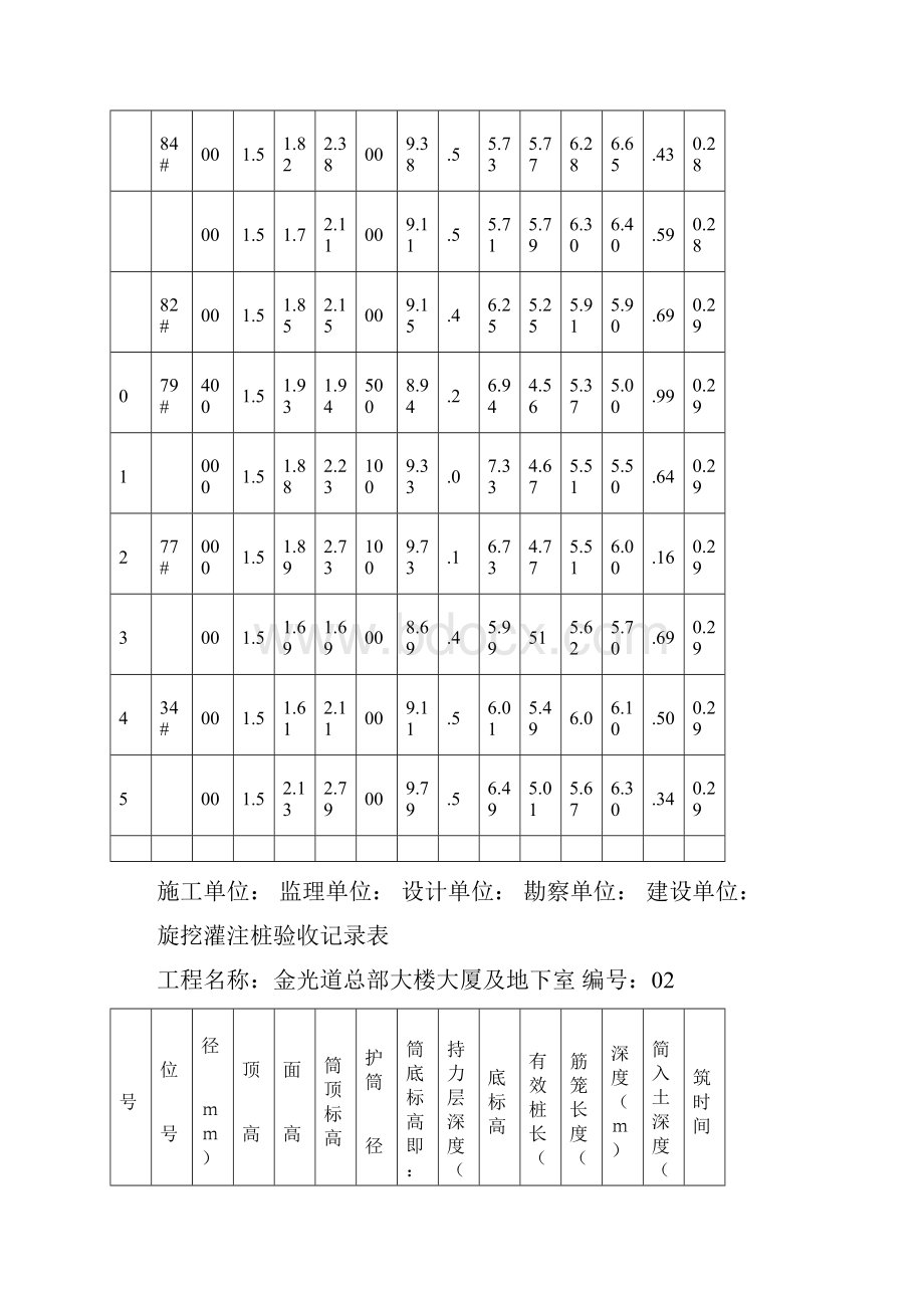 桩基施工记录文档.docx_第2页