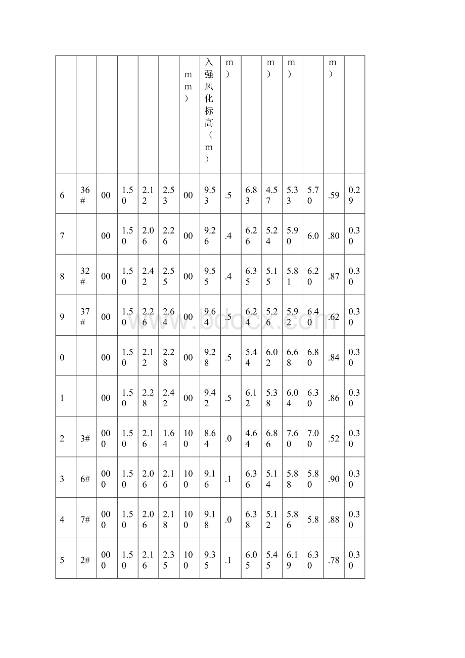 桩基施工记录文档.docx_第3页