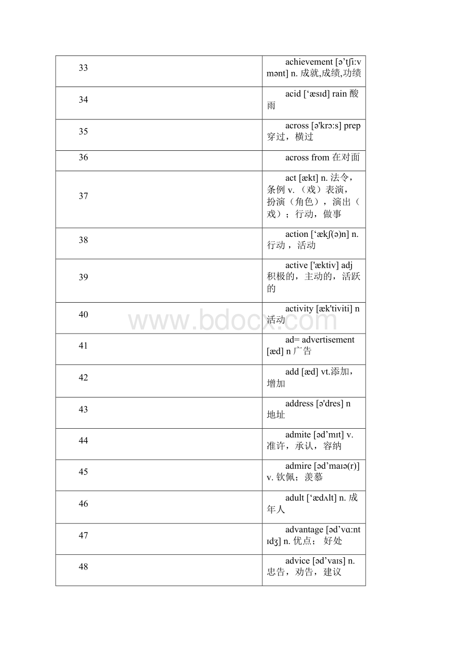 初中英语单词2932单面.docx_第3页