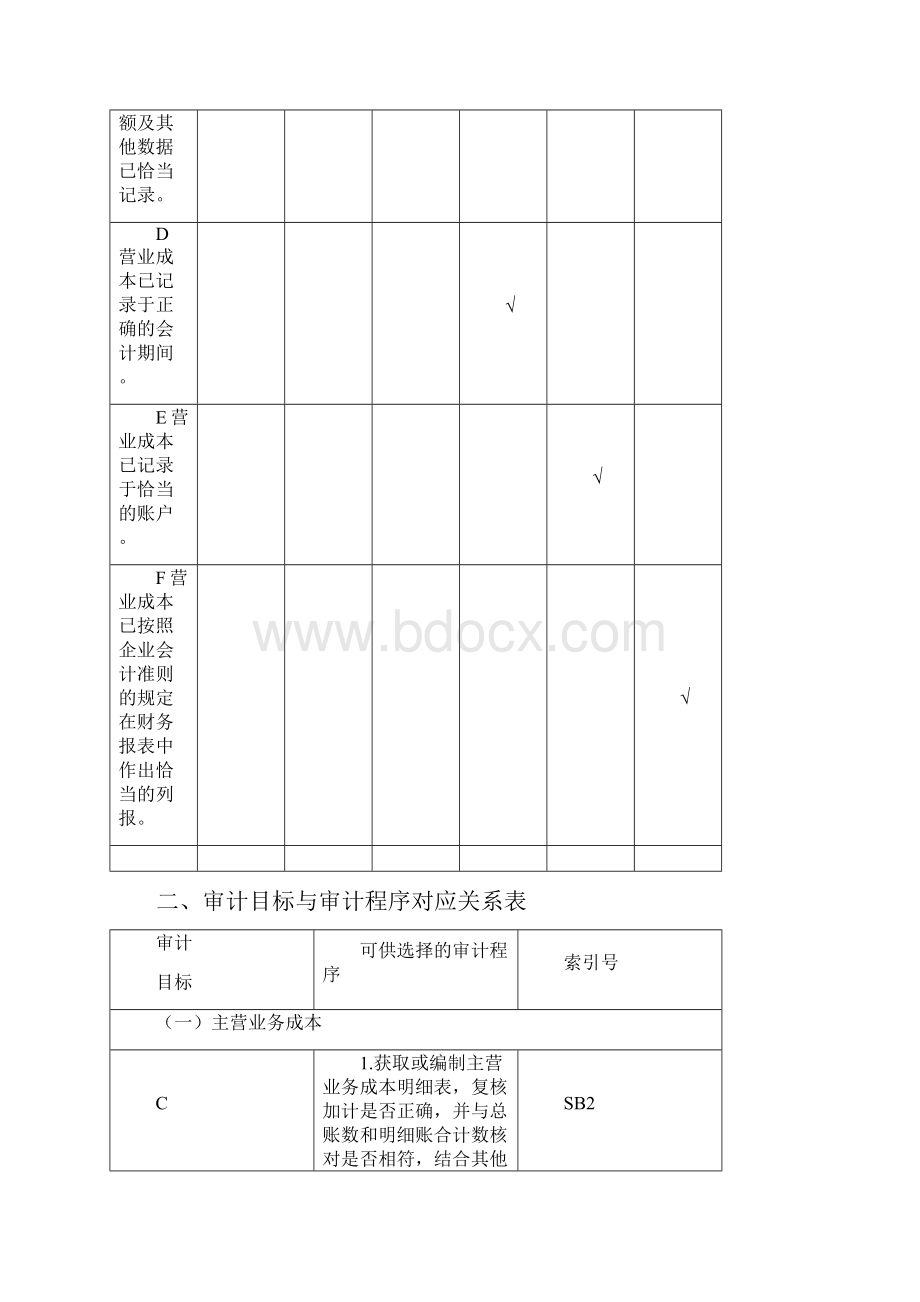 营业成本实质性程序与审计程序16页.docx_第2页