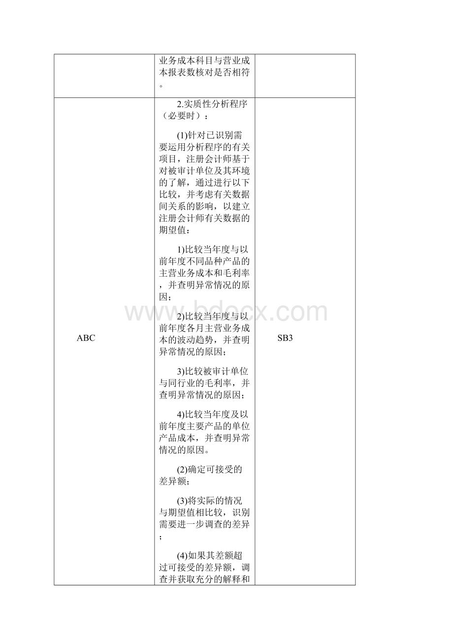 营业成本实质性程序与审计程序16页.docx_第3页