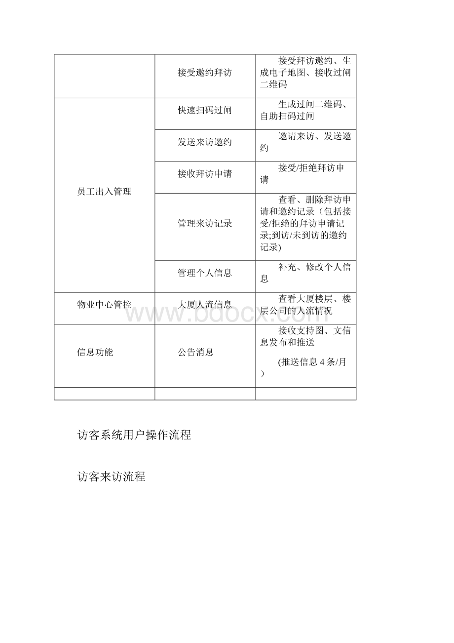 微信访客管理系统用户操作手册20.docx_第3页