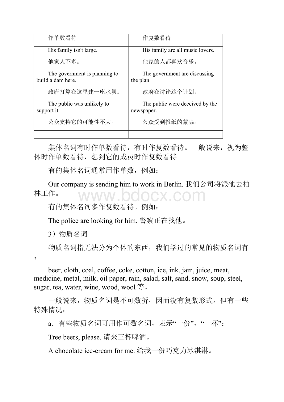 初中英语语法大全归纳总结.docx_第3页