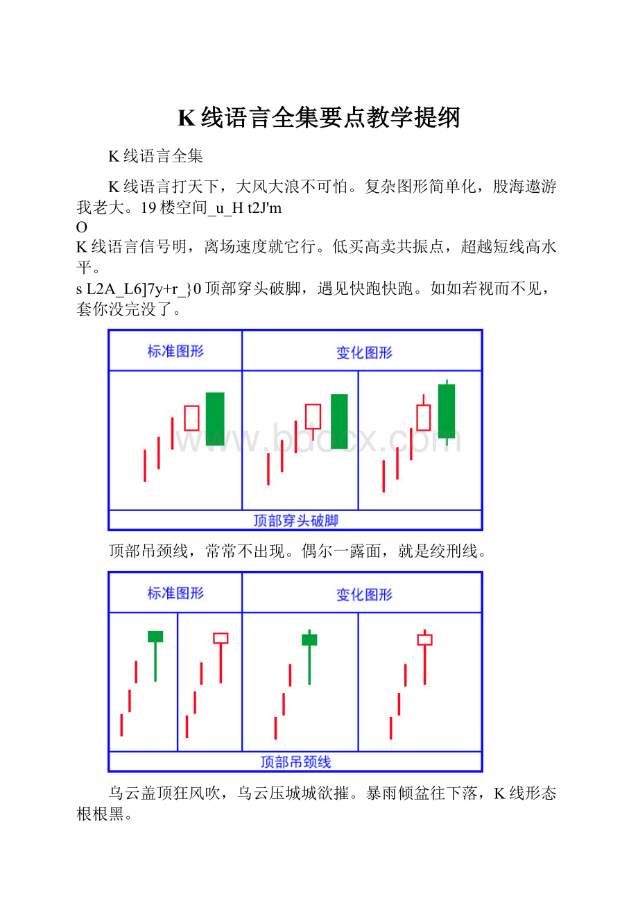 K线语言全集要点教学提纲.docx_第1页