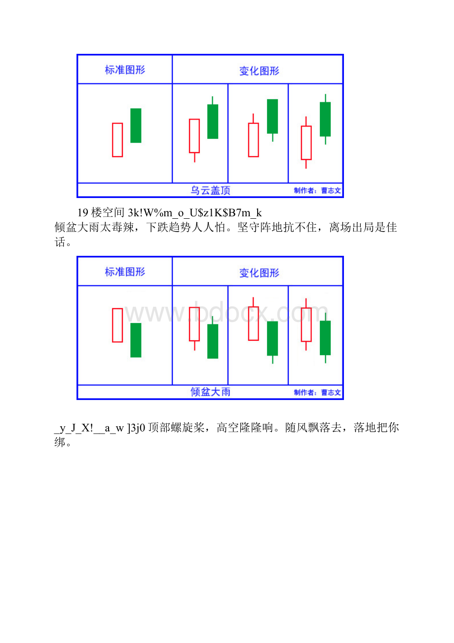 K线语言全集要点教学提纲.docx_第2页