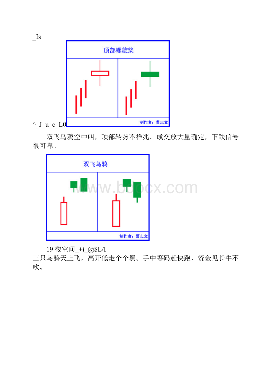 K线语言全集要点教学提纲.docx_第3页