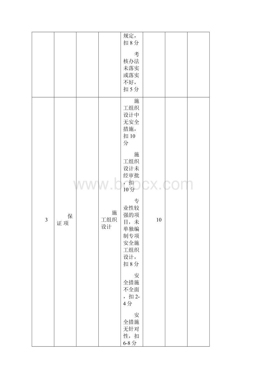 市政工程安全系统评分表.docx_第3页