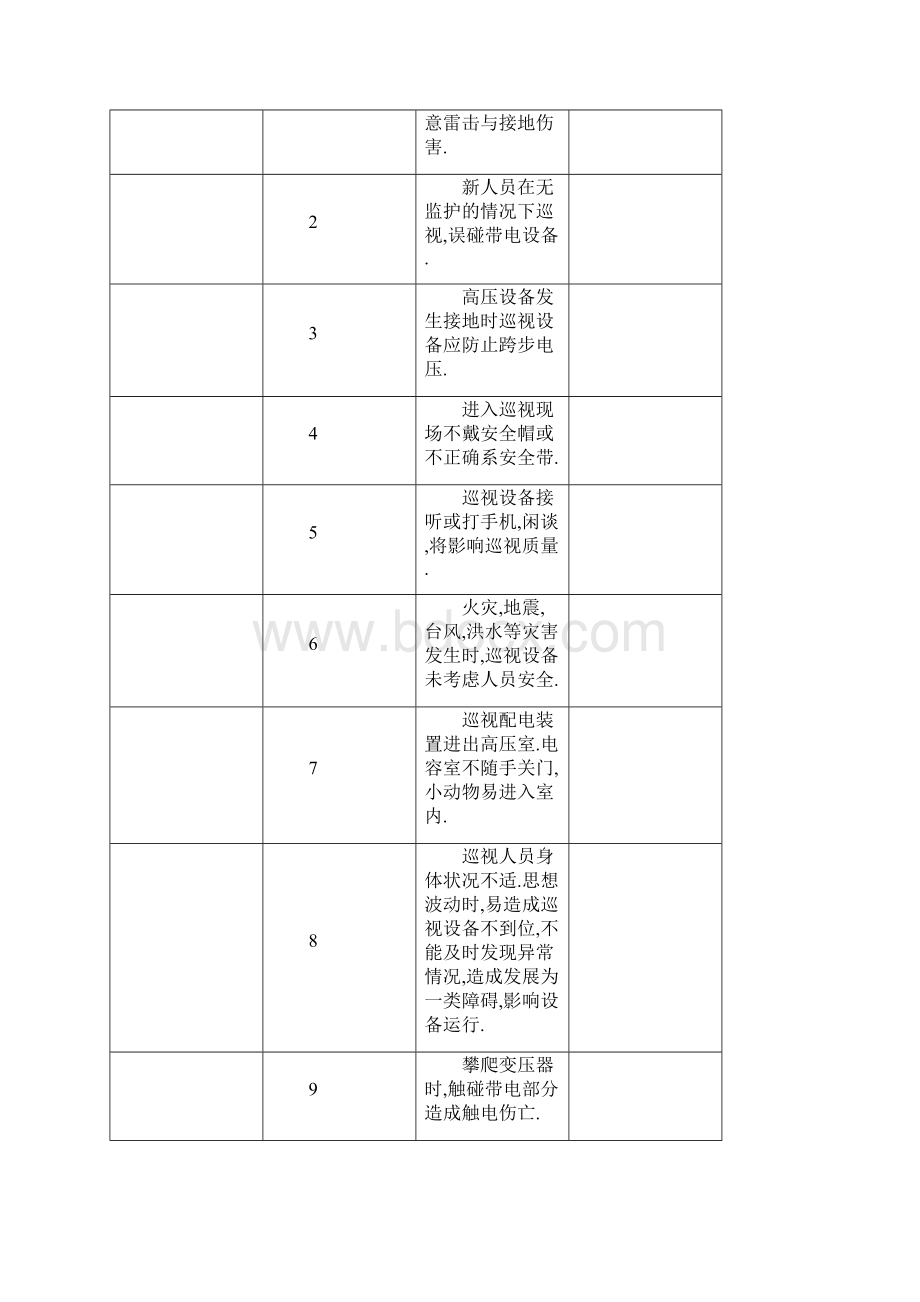 KV某某变电站正常巡视行业标准.docx_第3页