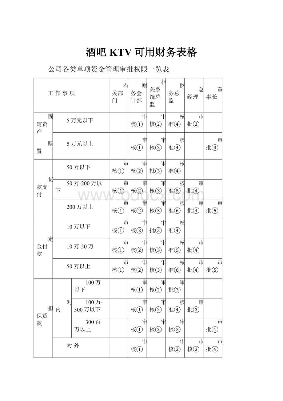 酒吧KTV可用财务表格.docx