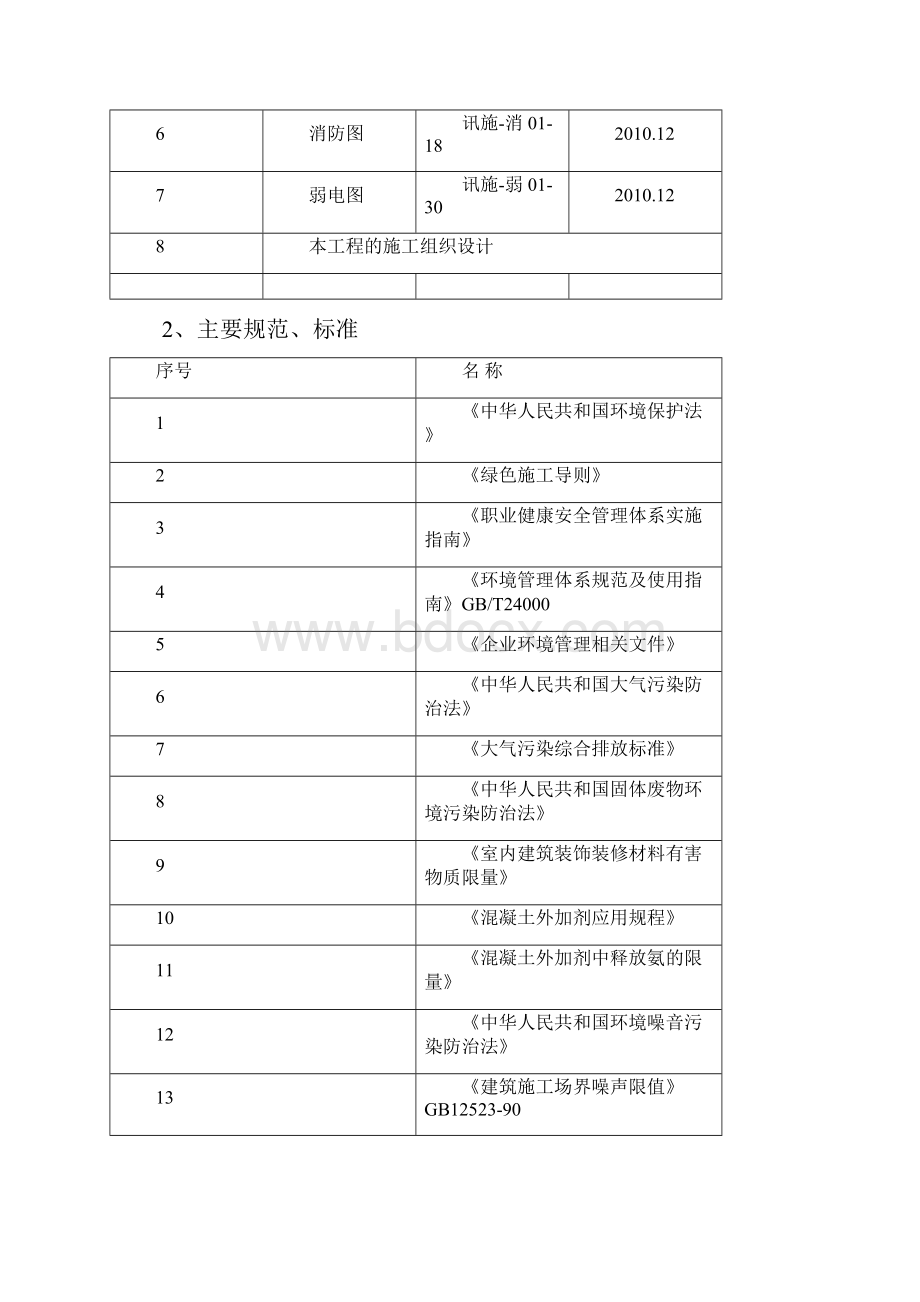 卫生大厦工程绿色文明施工方案.docx_第3页