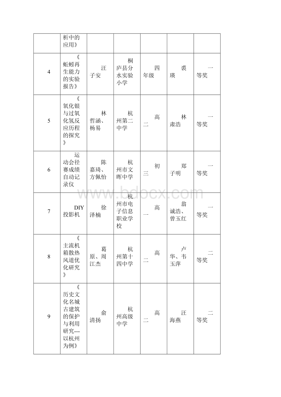 第二十二届杭州市青少年科技创新大赛小发明.docx_第2页