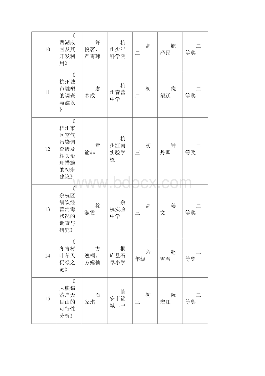 第二十二届杭州市青少年科技创新大赛小发明.docx_第3页