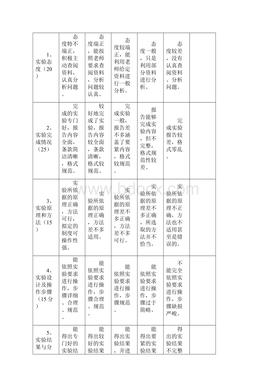 财务分析实验分析报告.docx_第3页