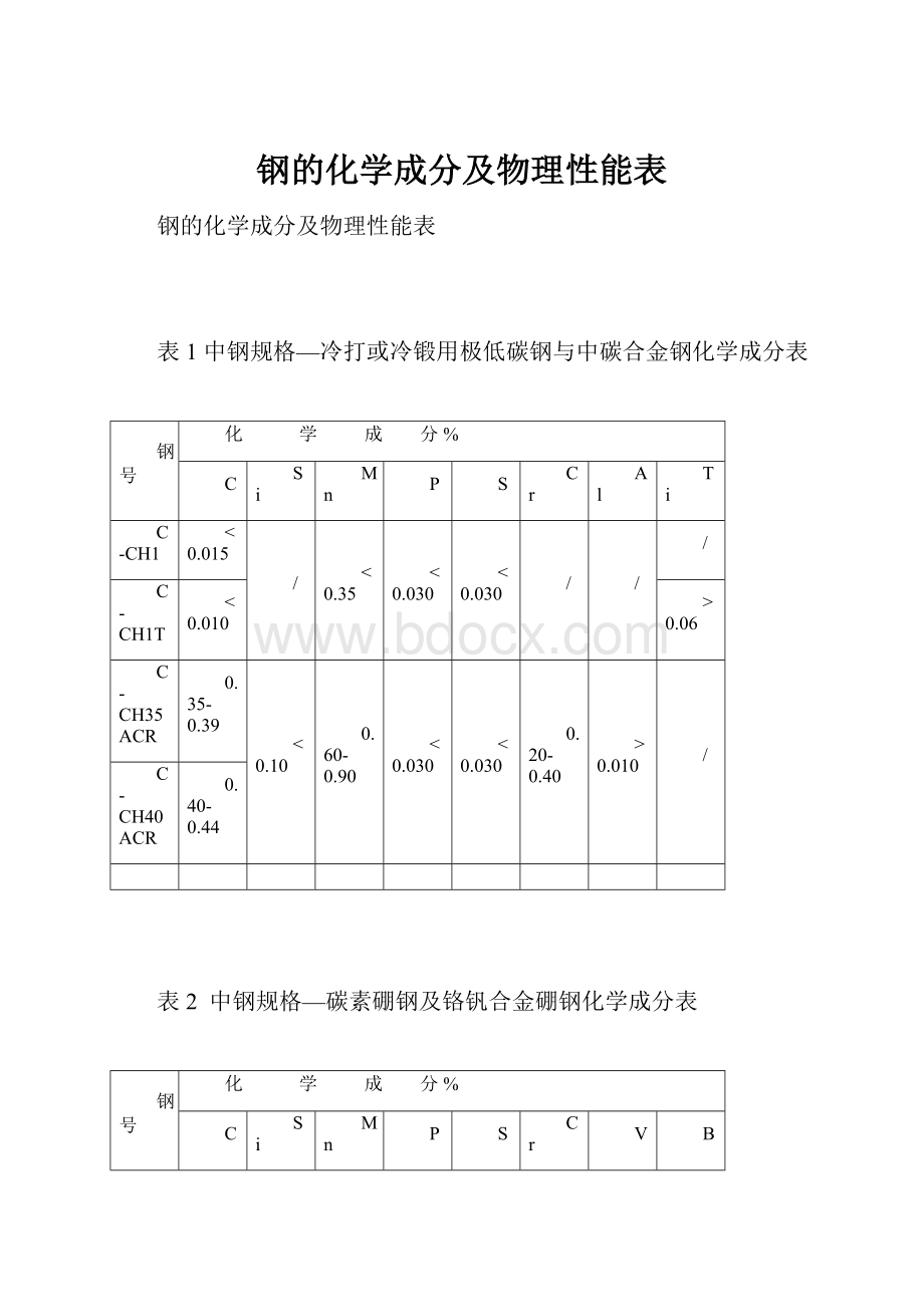 钢的化学成分及物理性能表.docx