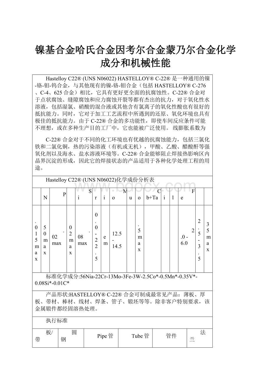 镍基合金哈氏合金因考尔合金蒙乃尔合金化学成分和机械性能.docx