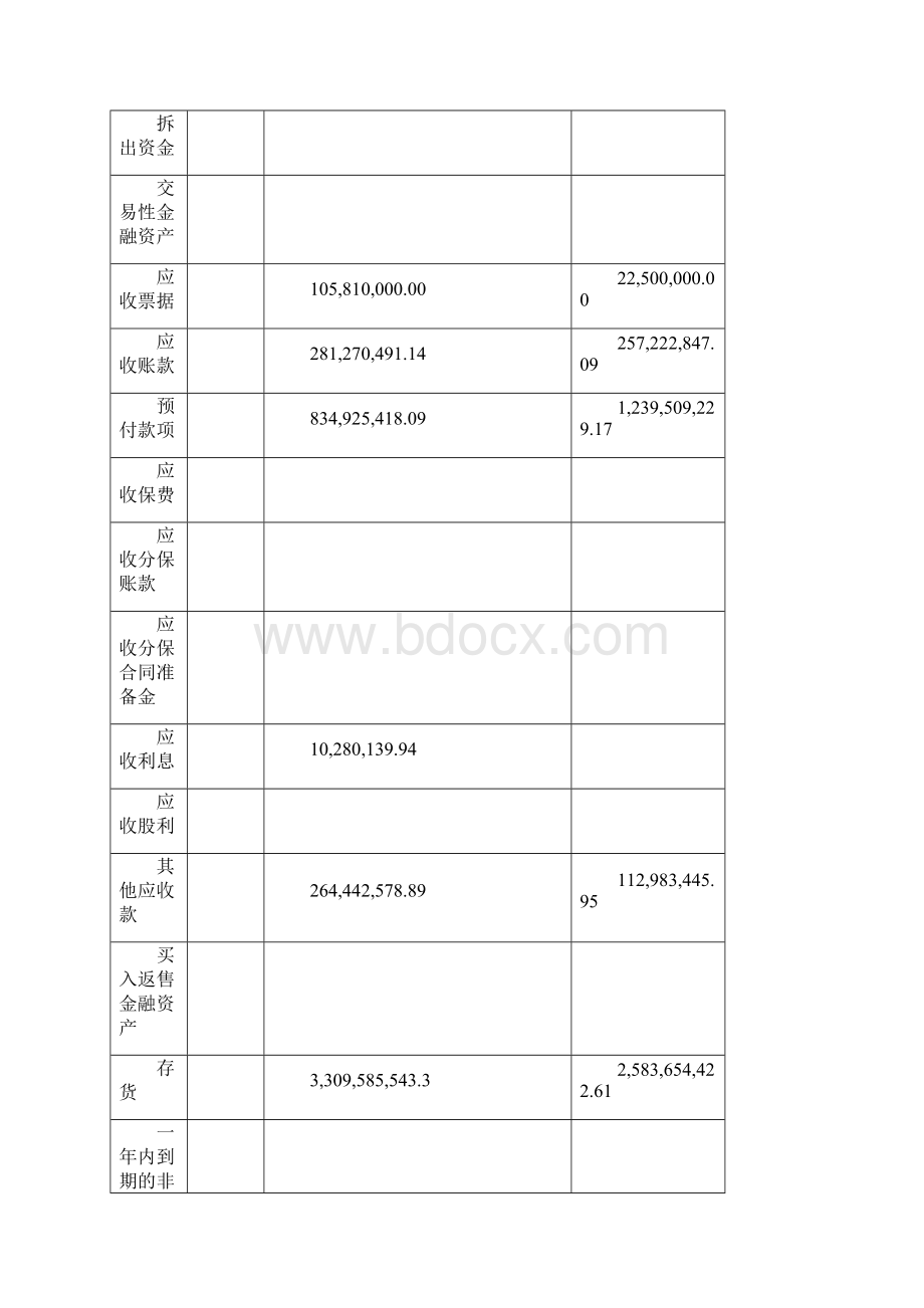 伊利年度报表分析.docx_第3页