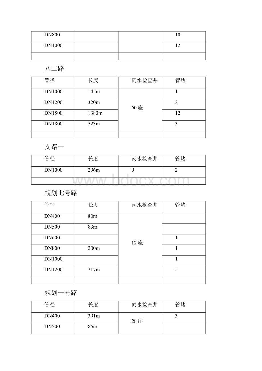 市政雨水管道清淤检测方案.docx_第2页