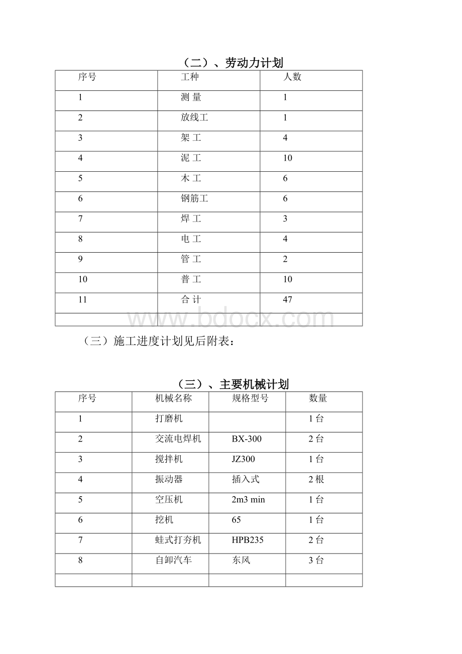 精品船电部G128机体生产线改造施工组织设计.docx_第3页