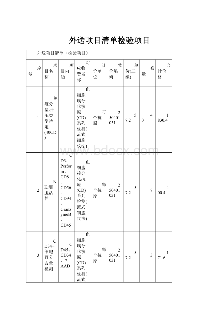 外送项目清单检验项目.docx