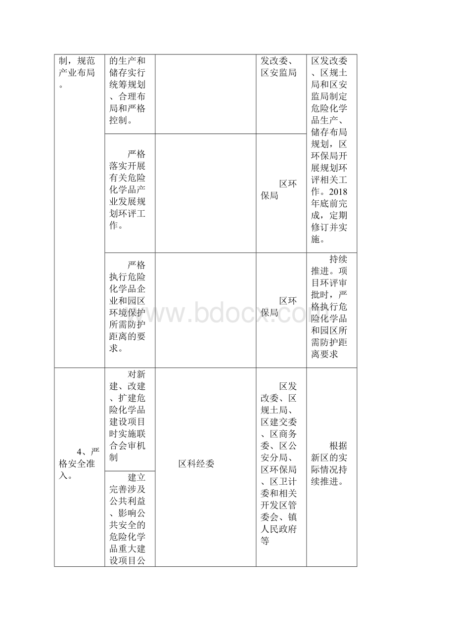 浦东新区危险化学品安全综合治理.docx_第2页