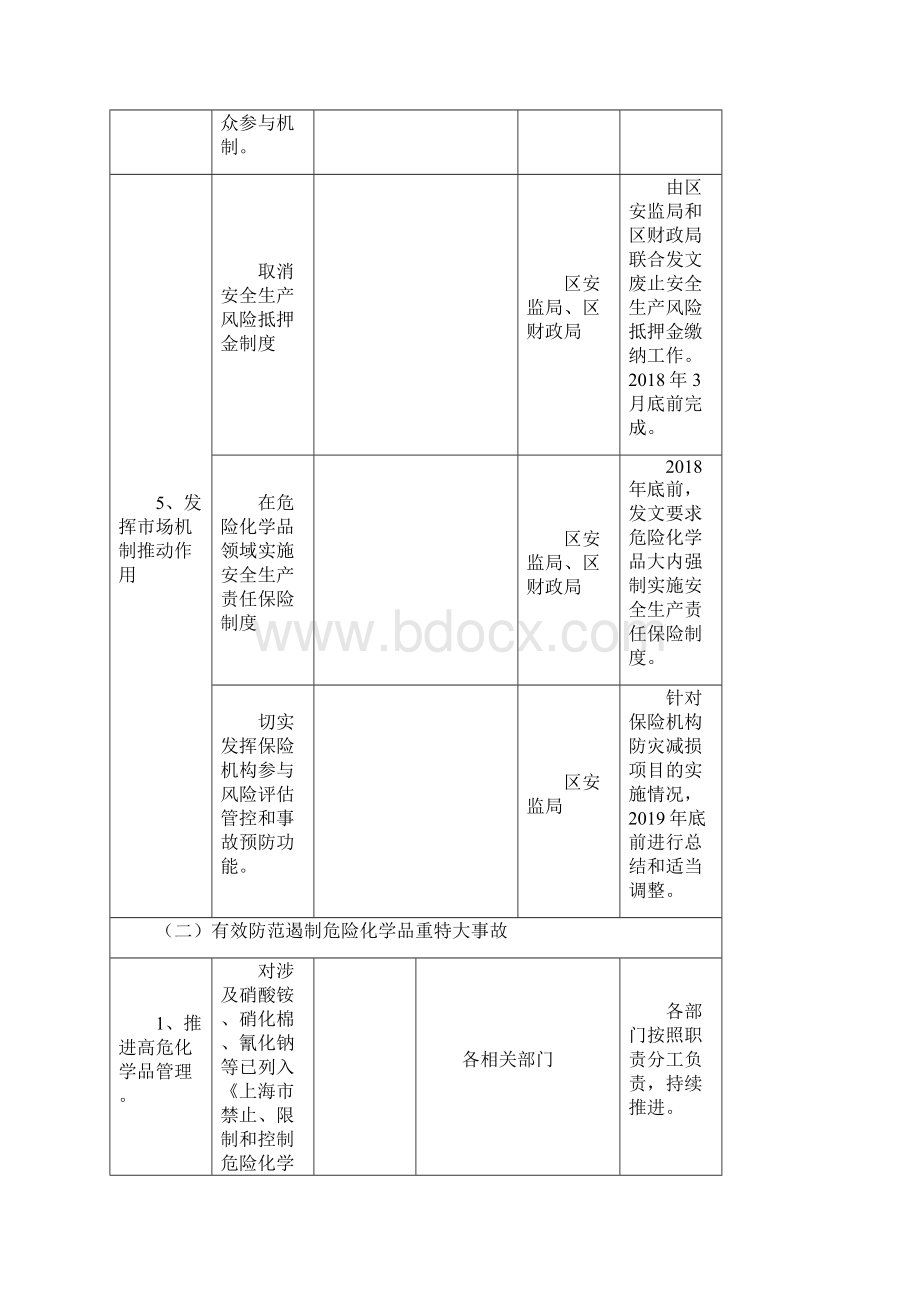 浦东新区危险化学品安全综合治理.docx_第3页