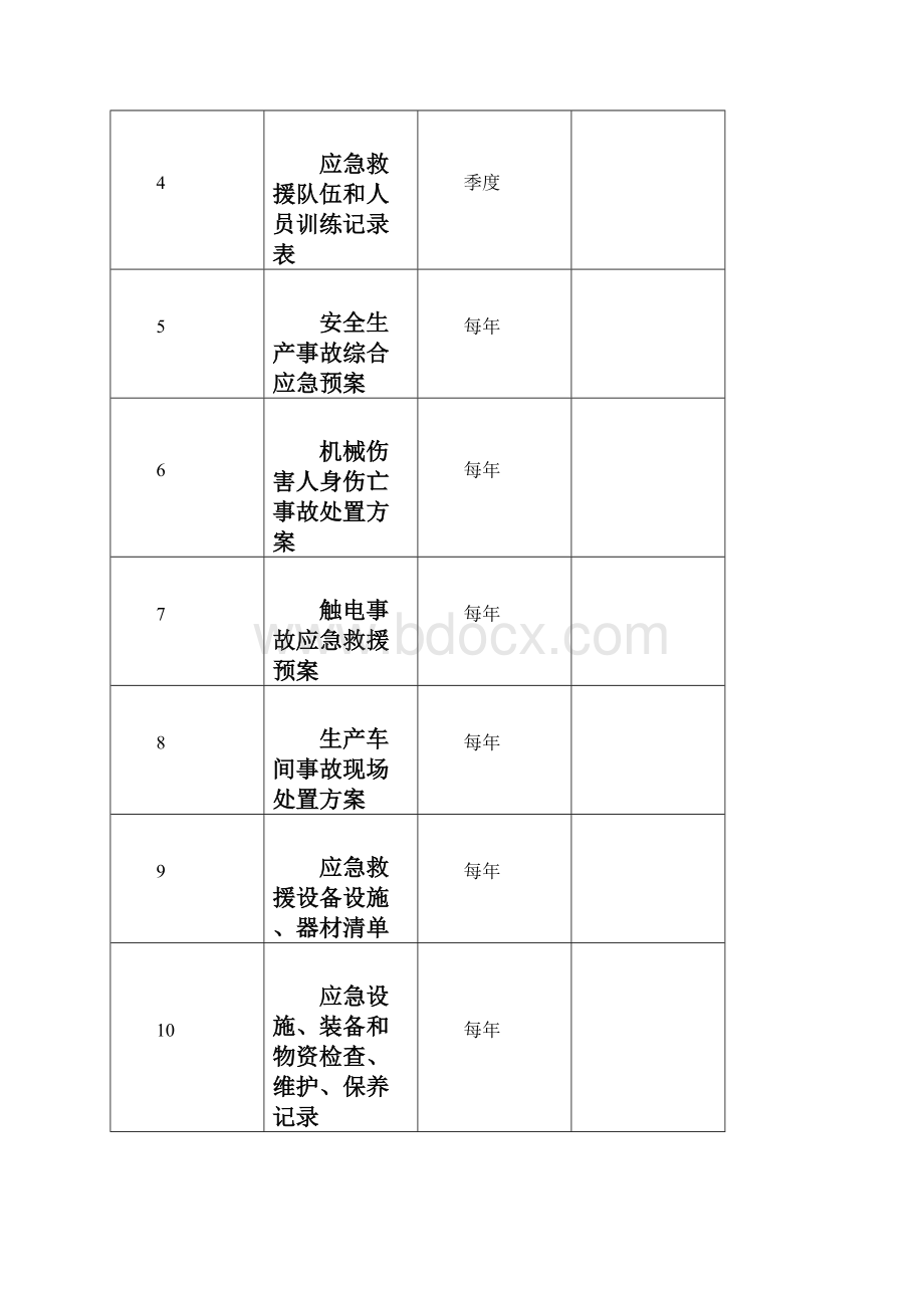 安全生产应急救援预案.docx_第2页