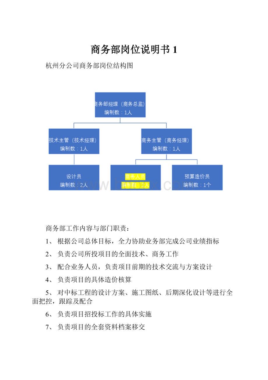 商务部岗位说明书1.docx