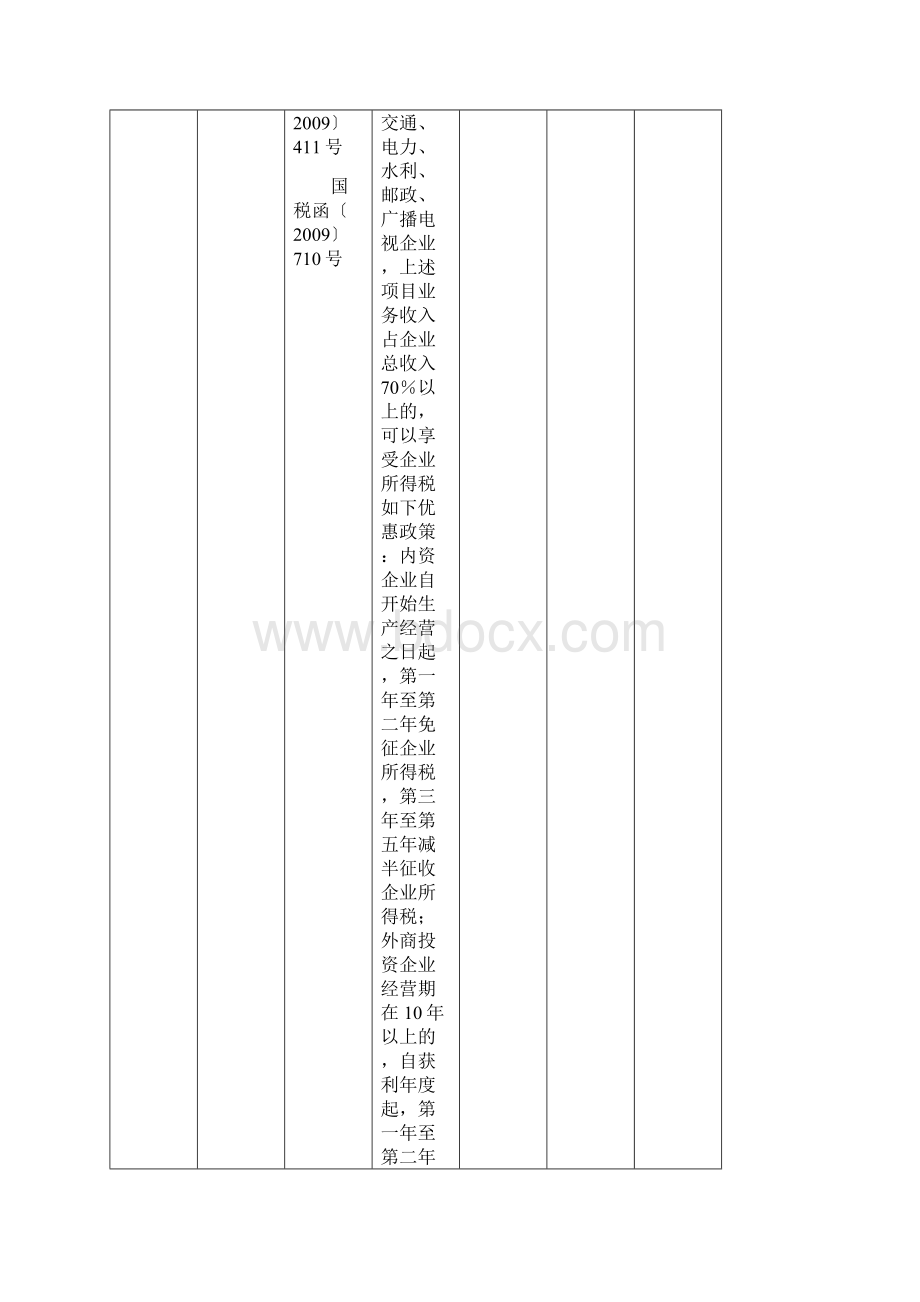 企业所得税税收优惠明细表模板.docx_第3页