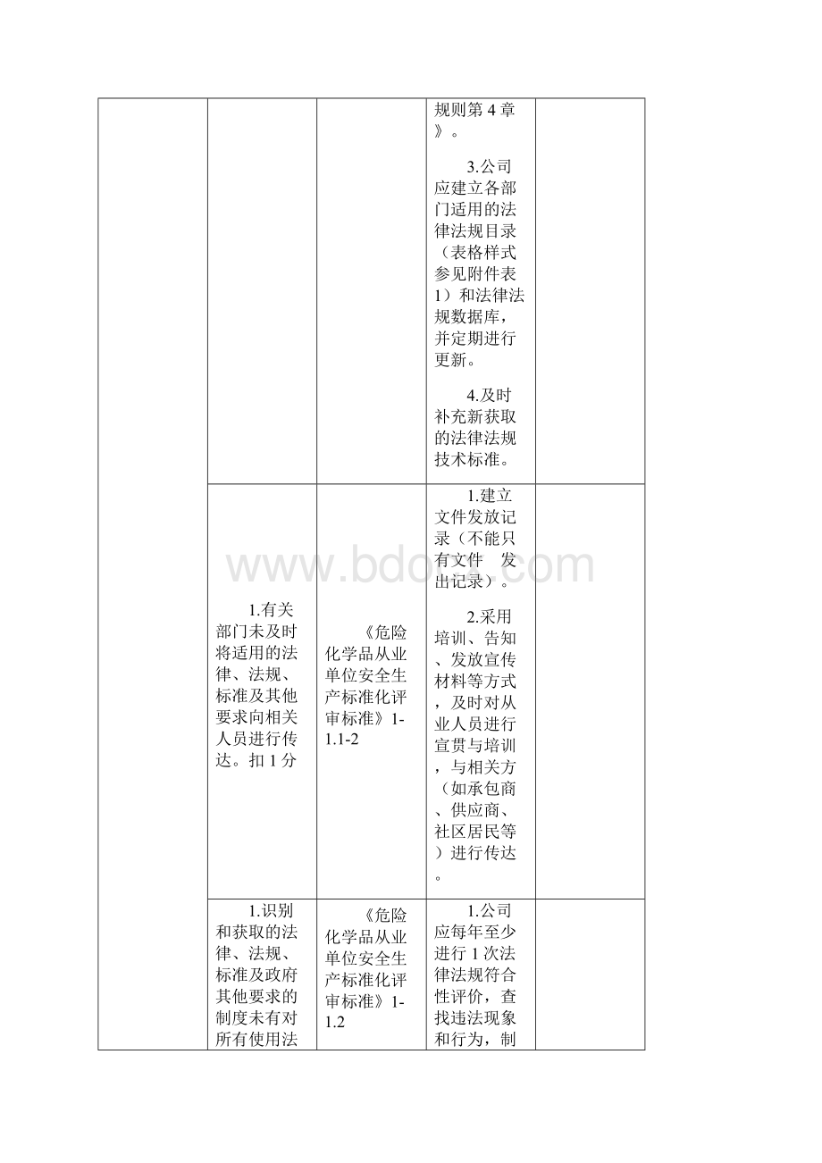 标准化整改建议1.docx_第2页