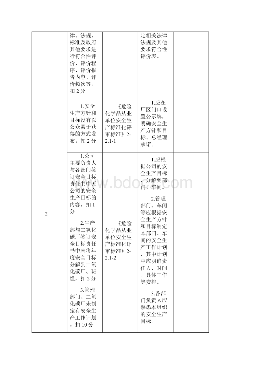 标准化整改建议1.docx_第3页