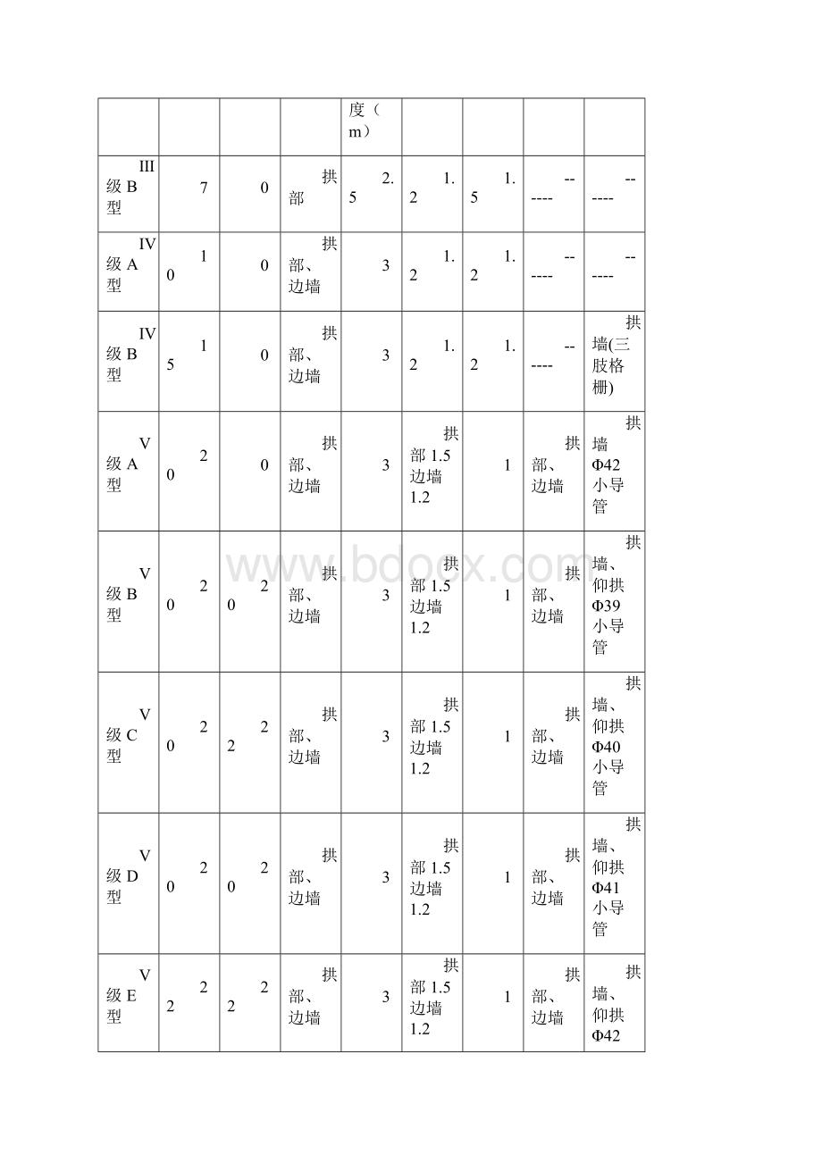 初期支护技术交底.docx_第3页