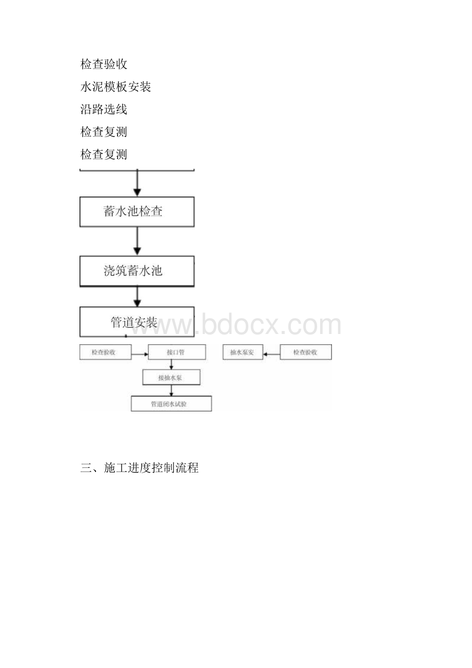 引水工程管道施工工程方案设计.docx_第3页