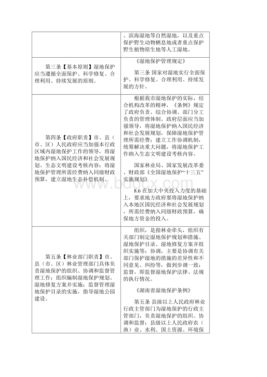 《长沙市湿地保护条例》立法依据对照表模板.docx_第2页