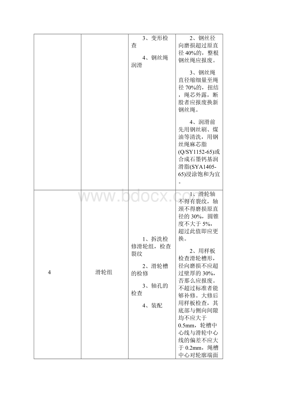 起重机维修通用工艺.docx_第3页