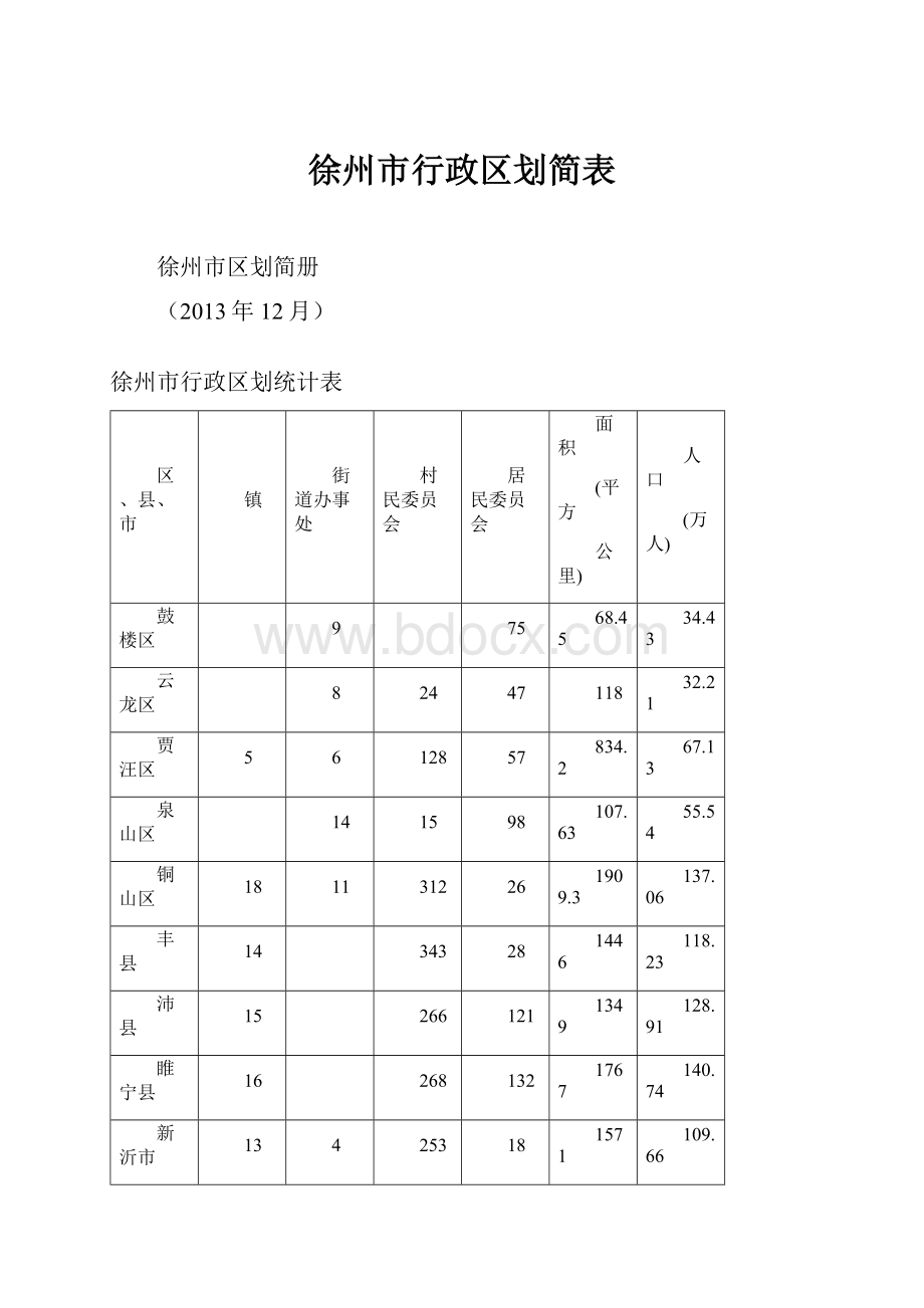 徐州市行政区划简表.docx_第1页