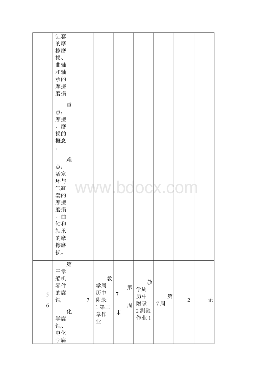 大连海事大学继续教育学院函授教学周历.docx_第3页