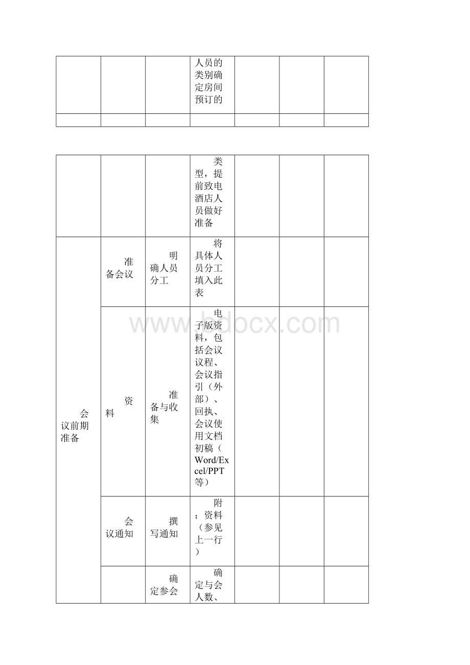 大型会议会务工作流程应用清单可编辑修改word版.docx_第2页