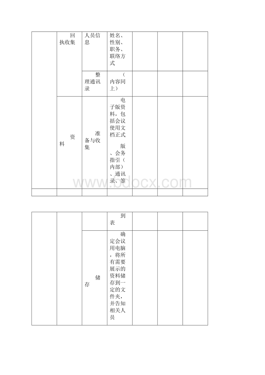 大型会议会务工作流程应用清单可编辑修改word版.docx_第3页