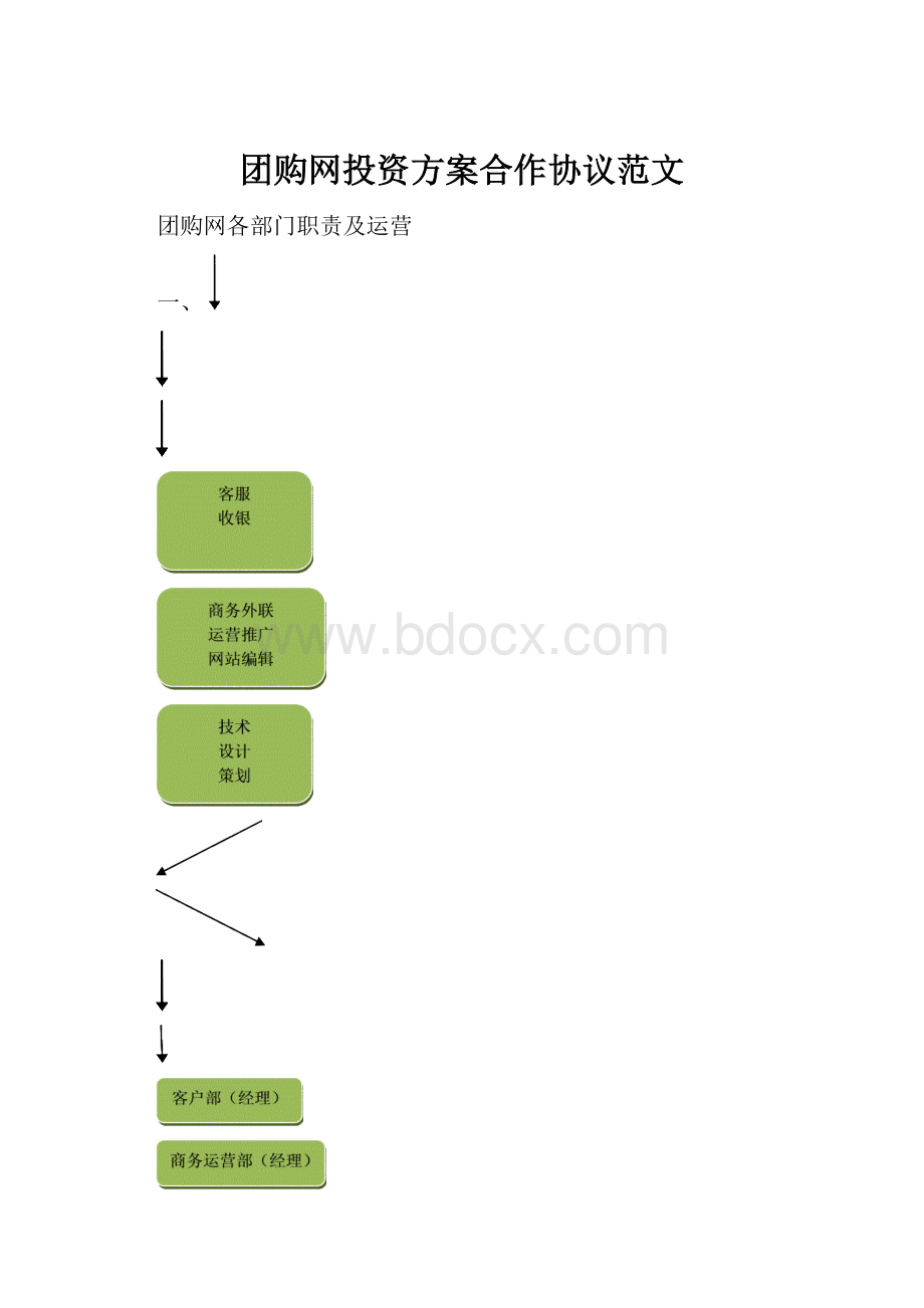 团购网投资方案合作协议范文.docx_第1页