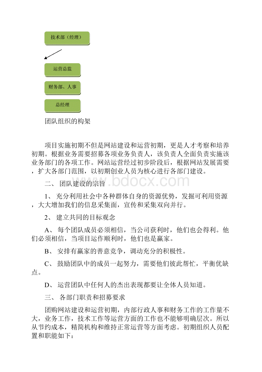 团购网投资方案合作协议范文.docx_第2页