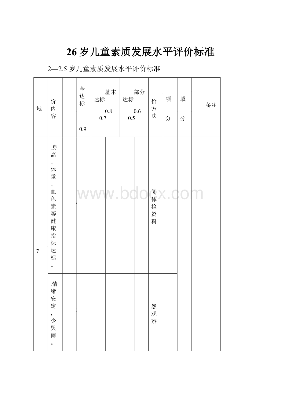 26岁儿童素质发展水平评价标准.docx