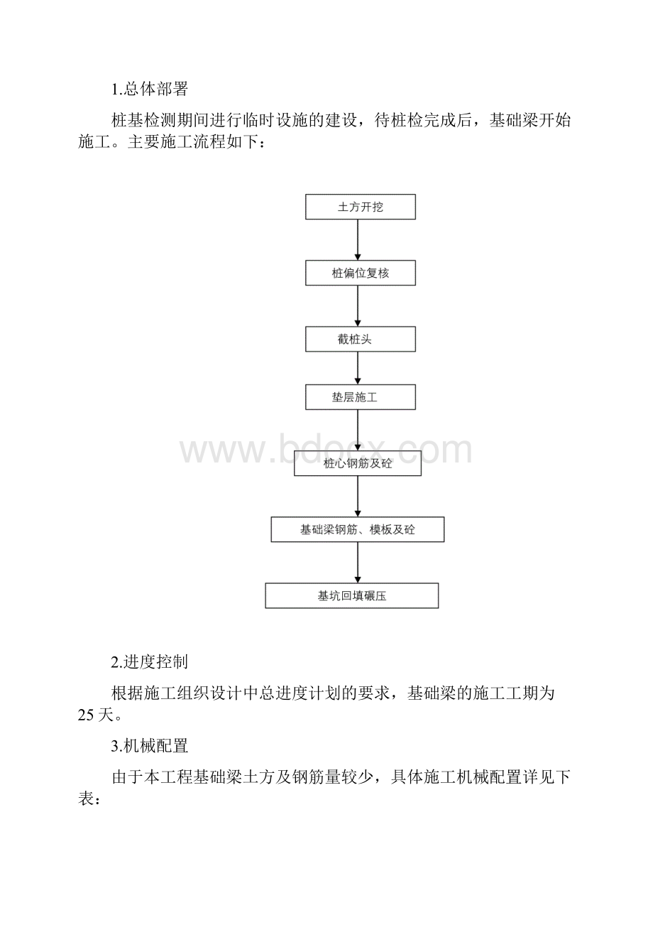 基础梁施工方案.docx_第2页