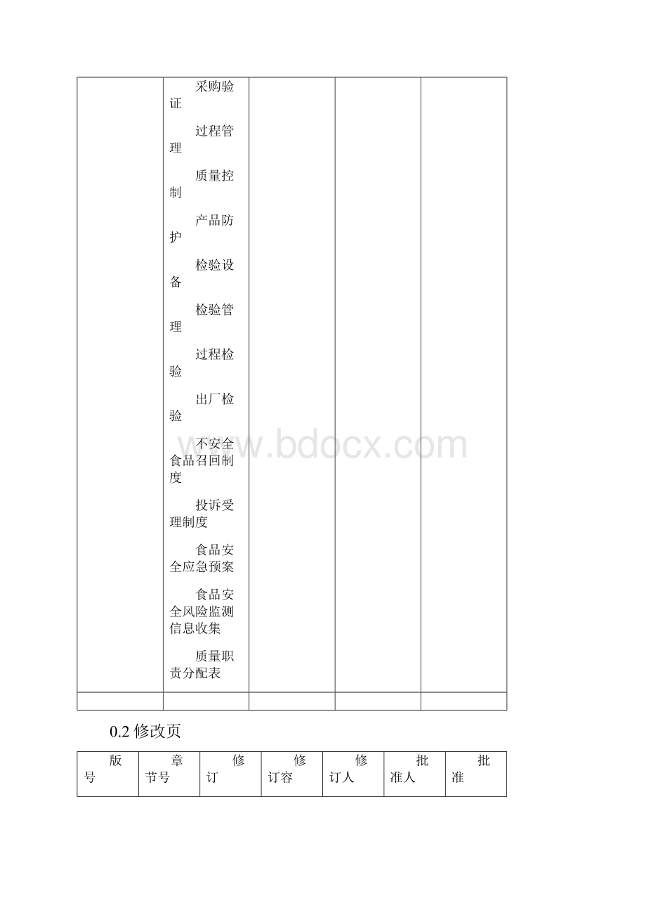 QS质量管理手册范本.docx_第3页