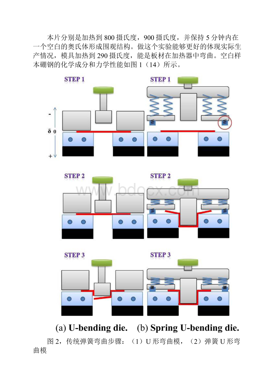 高硼钢板弹簧复合弯曲模制品温度性能的实验评估 英文翻译.docx_第3页