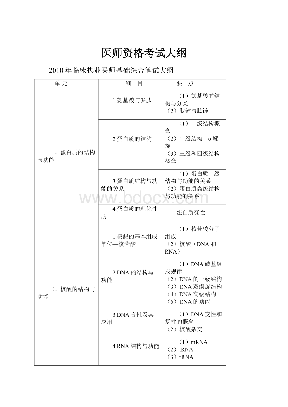 医师资格考试大纲.docx