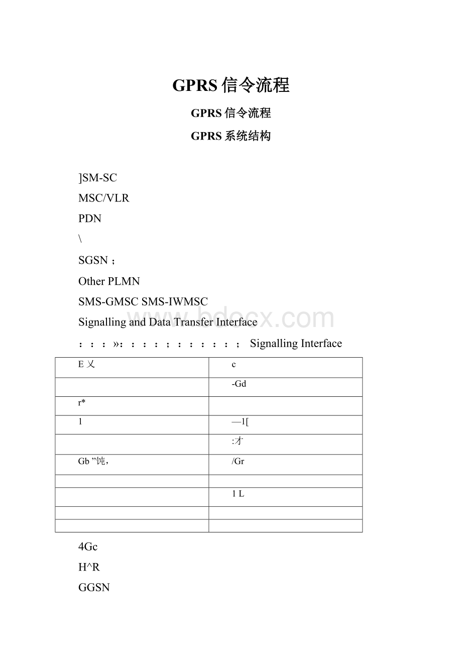 GPRS信令流程.docx_第1页