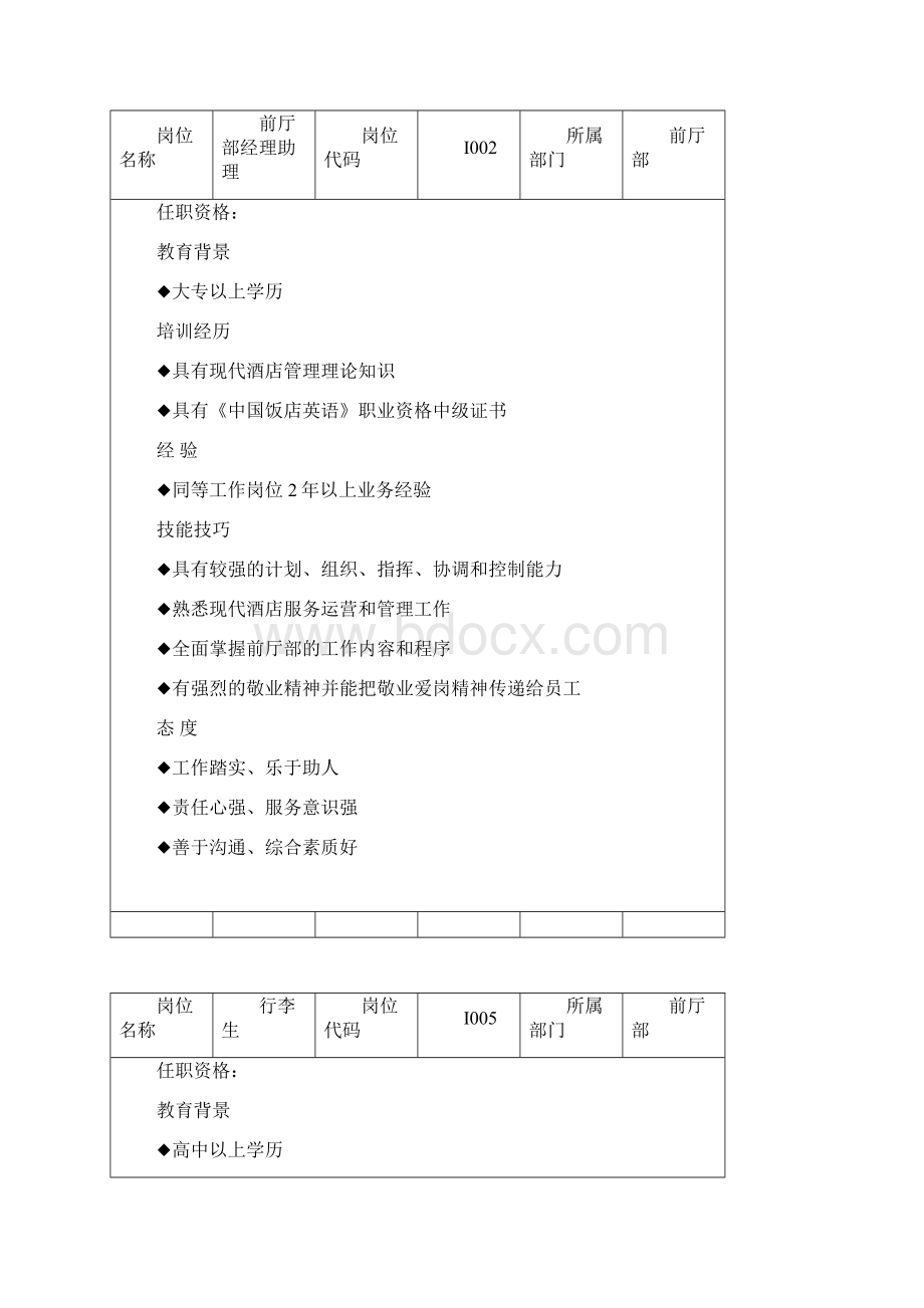 前厅部任职要求.docx_第2页