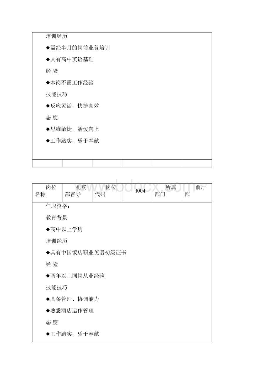 前厅部任职要求.docx_第3页