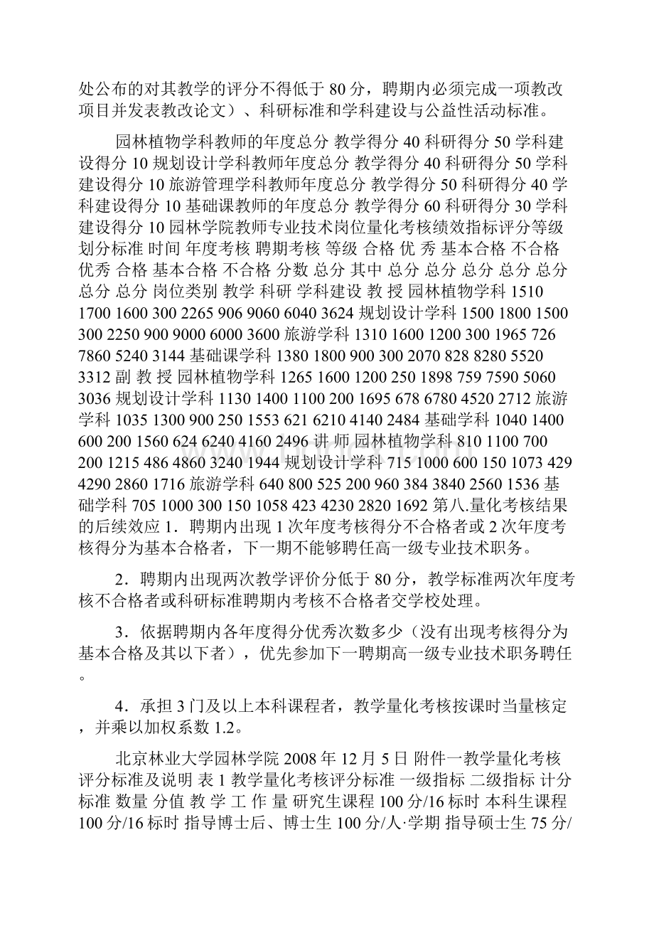 园林学院教师专业技术岗位量化考核暂行办法doc.docx_第2页